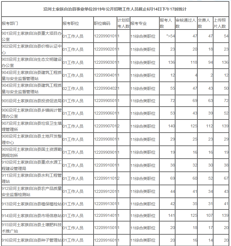 沿河土家族自治县事业单位