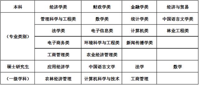 【贵州】2019贵州贵阳农商银行公开招聘合同制员工100人简章