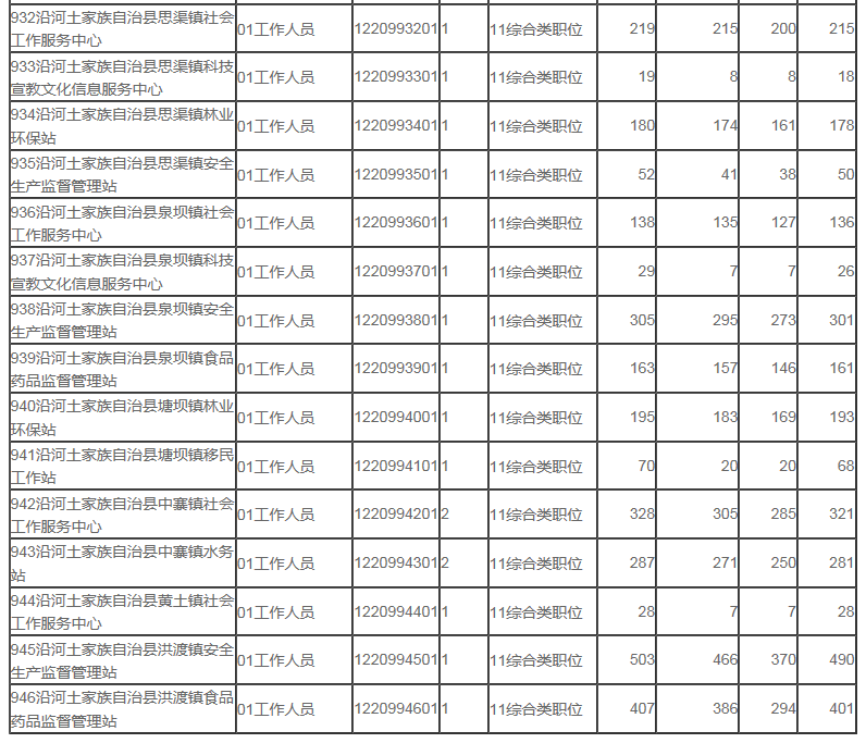 沿河土家族自治县事业单位