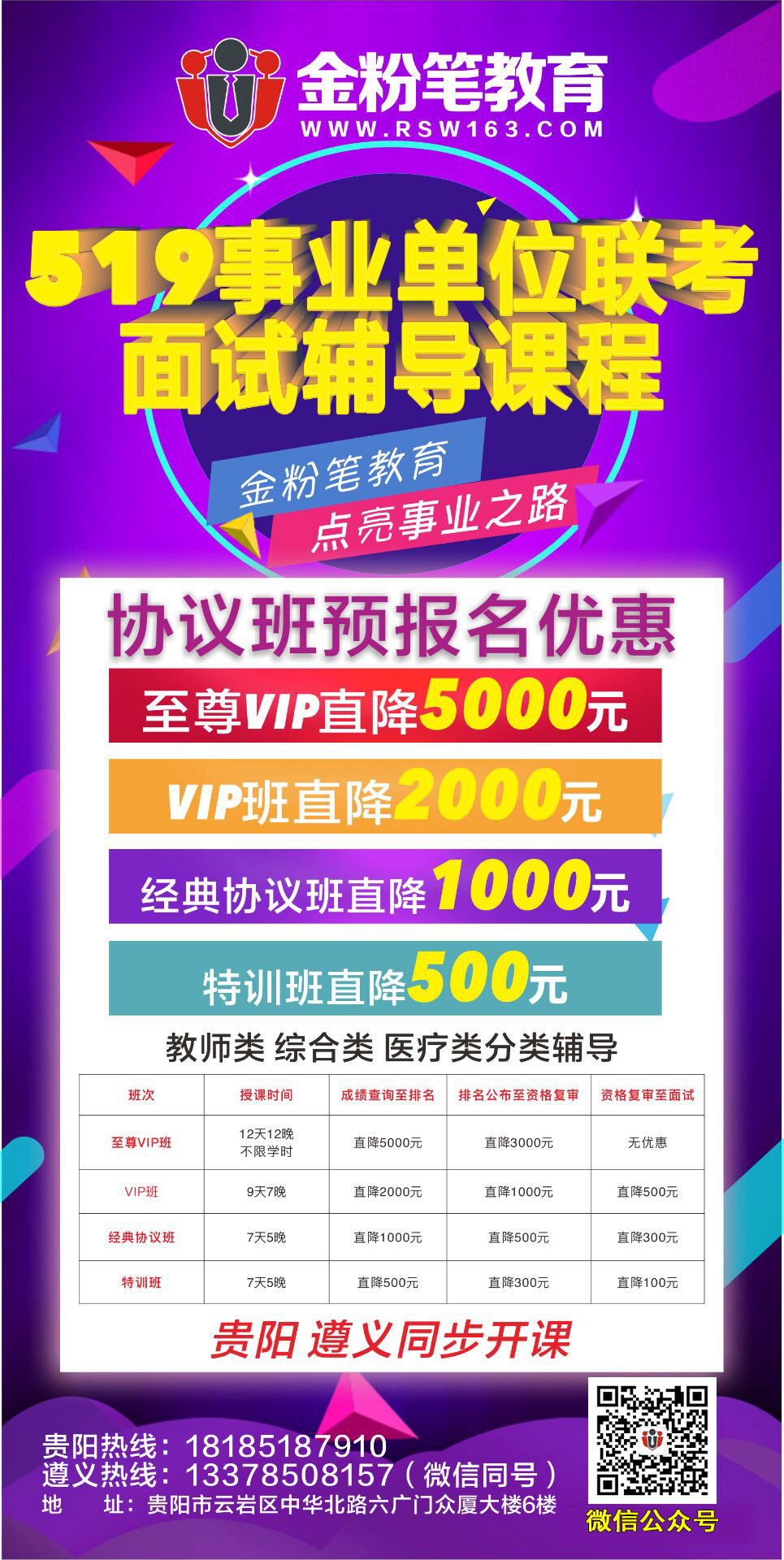 2019年观山湖区公开招聘事业单位工作人员笔试成绩查询有关事宜的公告