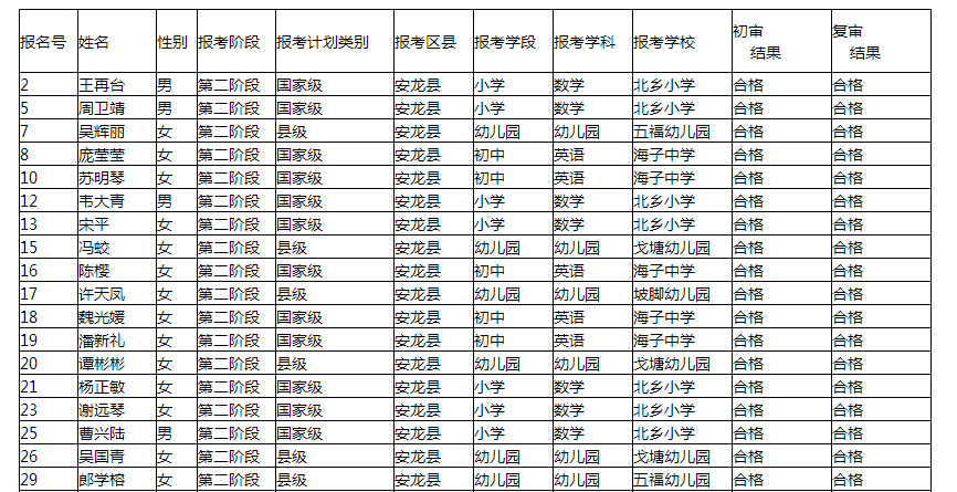安龙特岗教师第二阶段审核名单