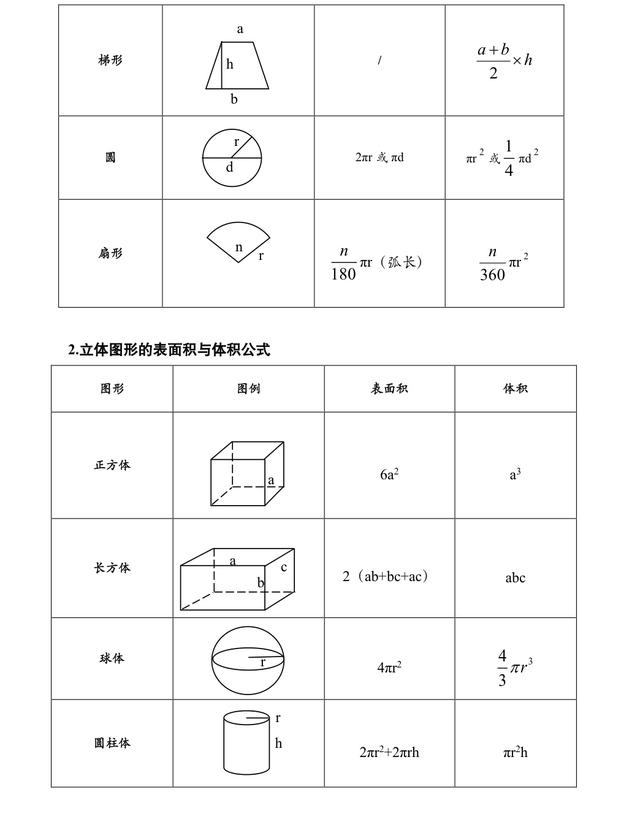 公务员考试行测常考公式汇总