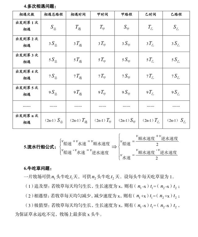 公务员考试行测常考公式汇总