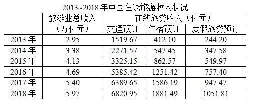 2020年国家公务员考试行测真题及答案（副省级）