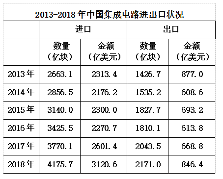 2020年国家公务员考试行测真题及答案（副省级）