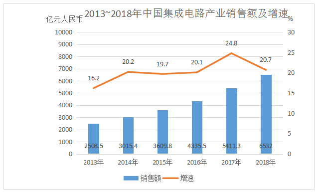 2020年国家公务员考试行测真题及答案（副省级）